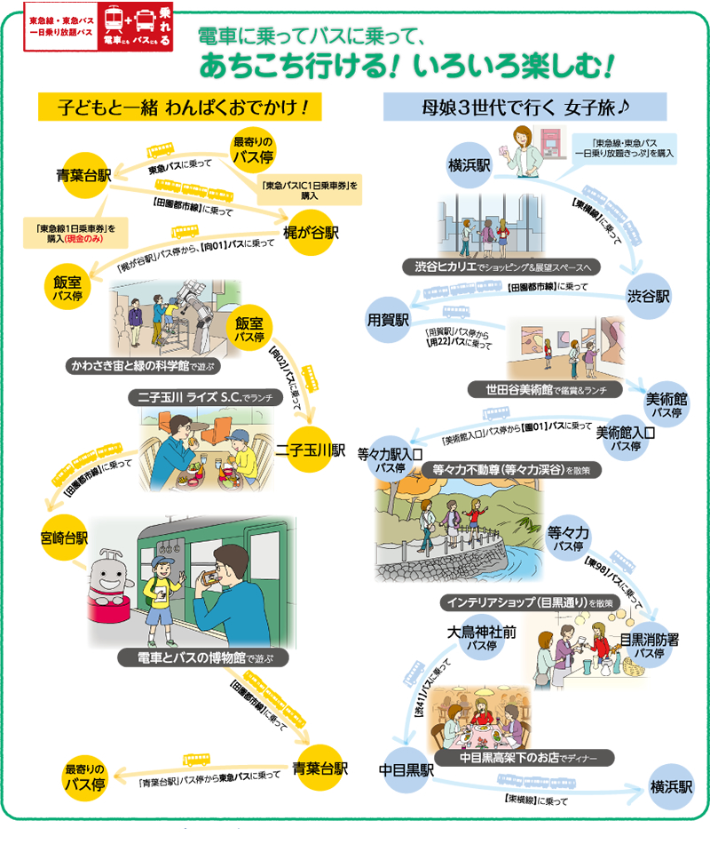 東急 バス 乗り 放題