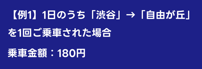 【例1】1日のうち「渋谷」→「自由が丘」を1回ご乗車された場合 乗車金額：180円