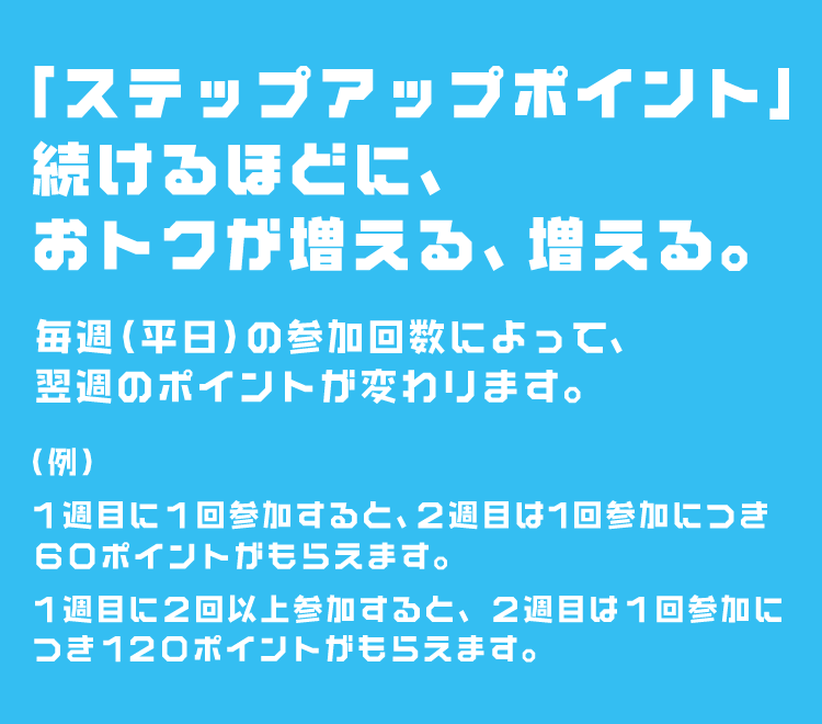 「ステップアップポイント」続けるほどに、おトクが増える、増える。毎週（平日）の参加回数によって、翌週のポイントが変わります。（例）1週目に1回参加すると、2週目は1回参加につき60ポイントがもらえます。1週目に2回参加すると、2週目は1回参加につき120ポイントがもらえます。