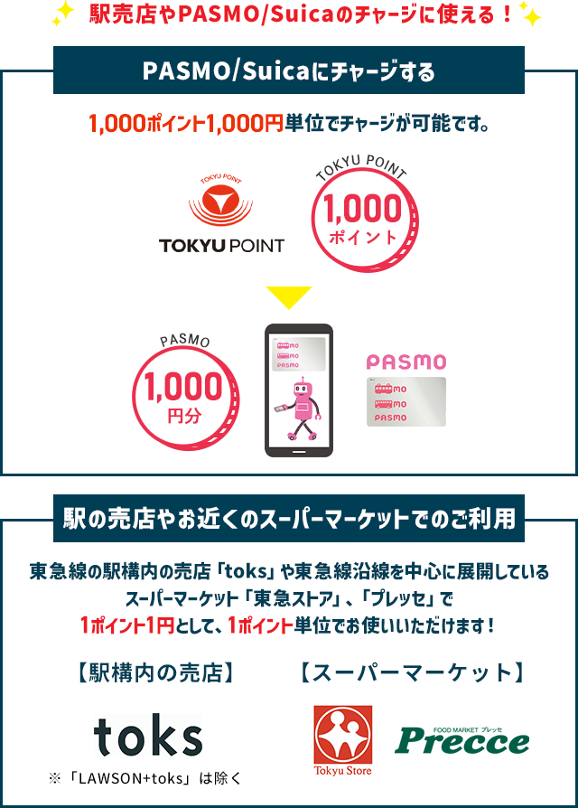 貯まったポイントの使い方！PASMOやSuicaにチャージにチャージする　駅の売店やお近くのスーパーマーケットでのご利用